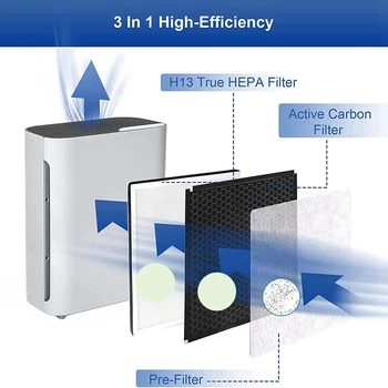 2X Uklonjivi filter, Kompatibilan sa priborom za pročistača zraka Levoit Vital 100 100-RF, pravi Hepa-filter 