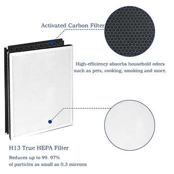 2X Uklonjivi filter, Kompatibilan sa priborom za pročistača zraka Levoit Vital 100 100-RF, pravi Hepa-filter 